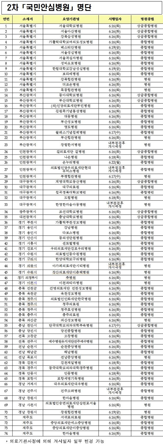 메르스 안심병원
 출처:/ 보건복지부 제공