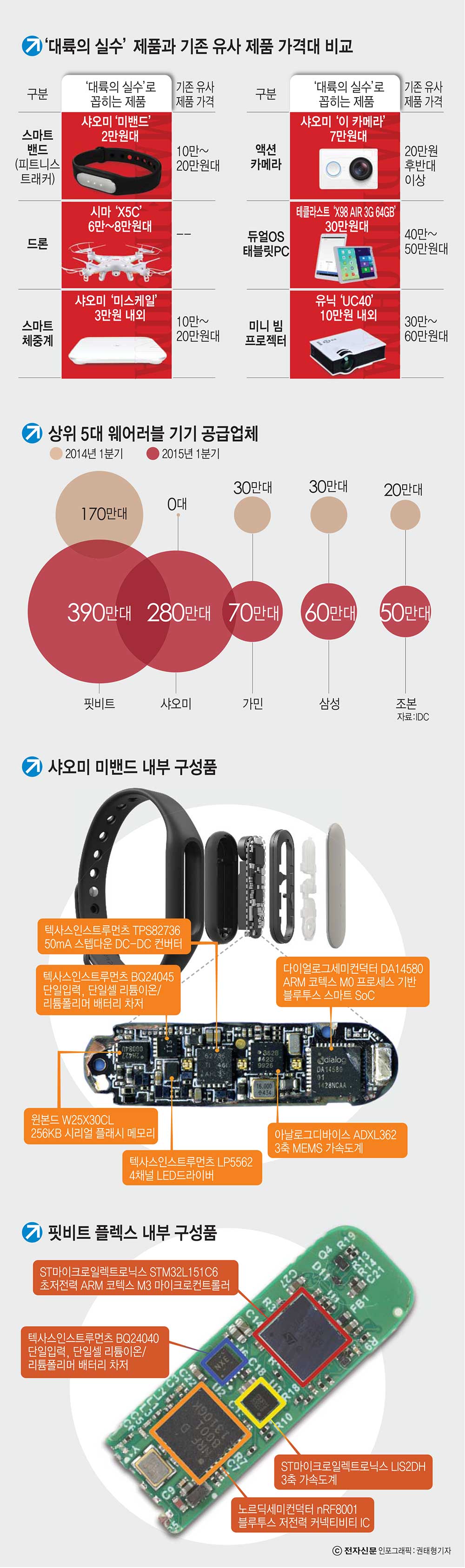 [이슈분석] 가격·성능 겸비 中제품 시장 공습