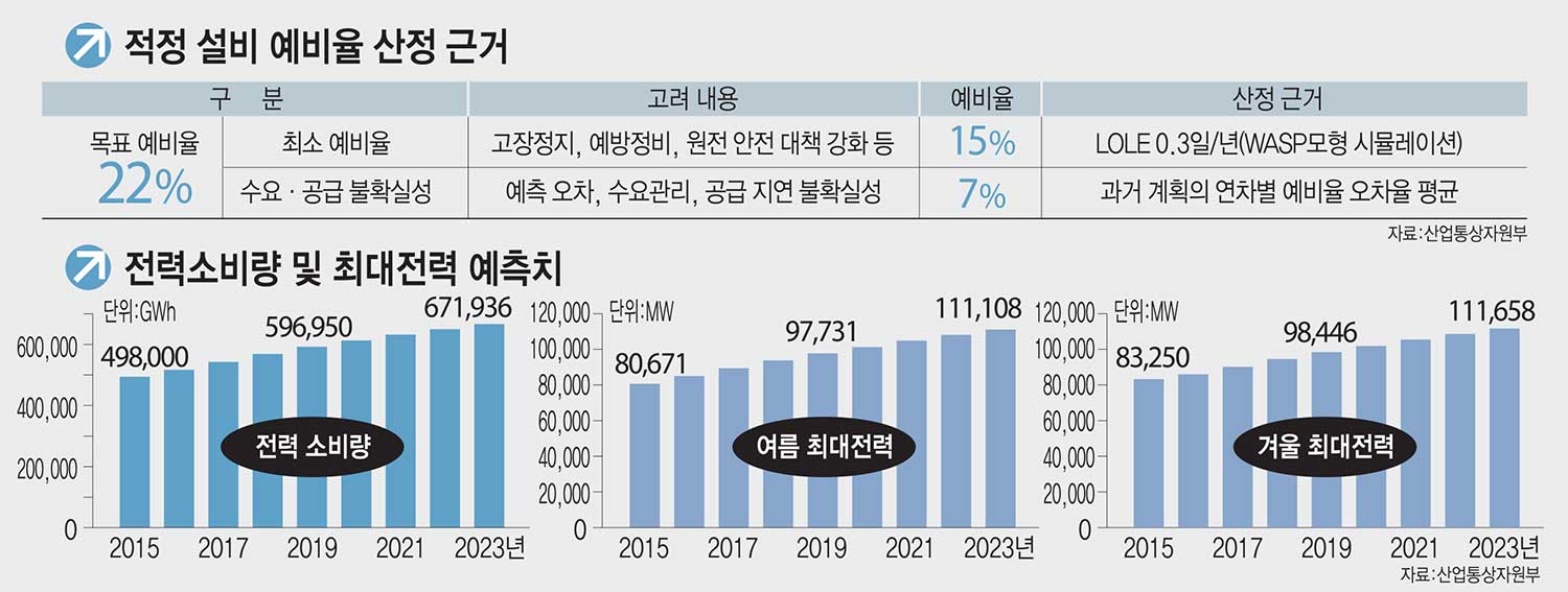 [이슈분석] 화석연료 빈자리 신재생에너지로 채울까