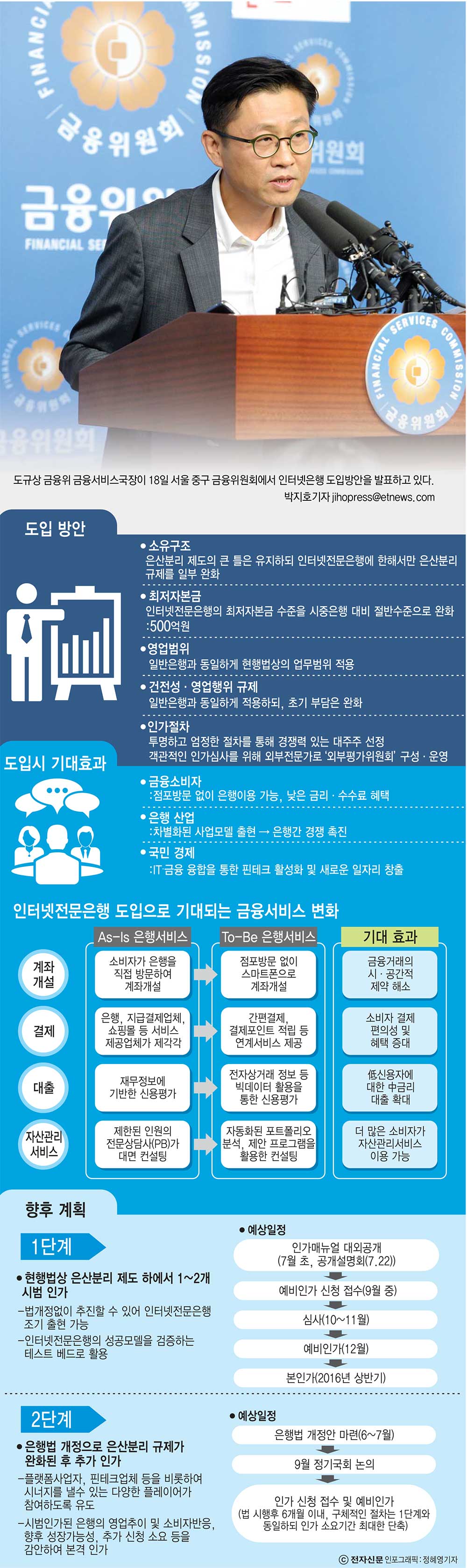 [이슈분석] 규제 대폭 완화...23년만에 새 은행 출현