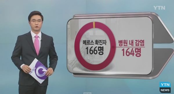 메르스 확진자 166명
 출처:/ YTN 캡처