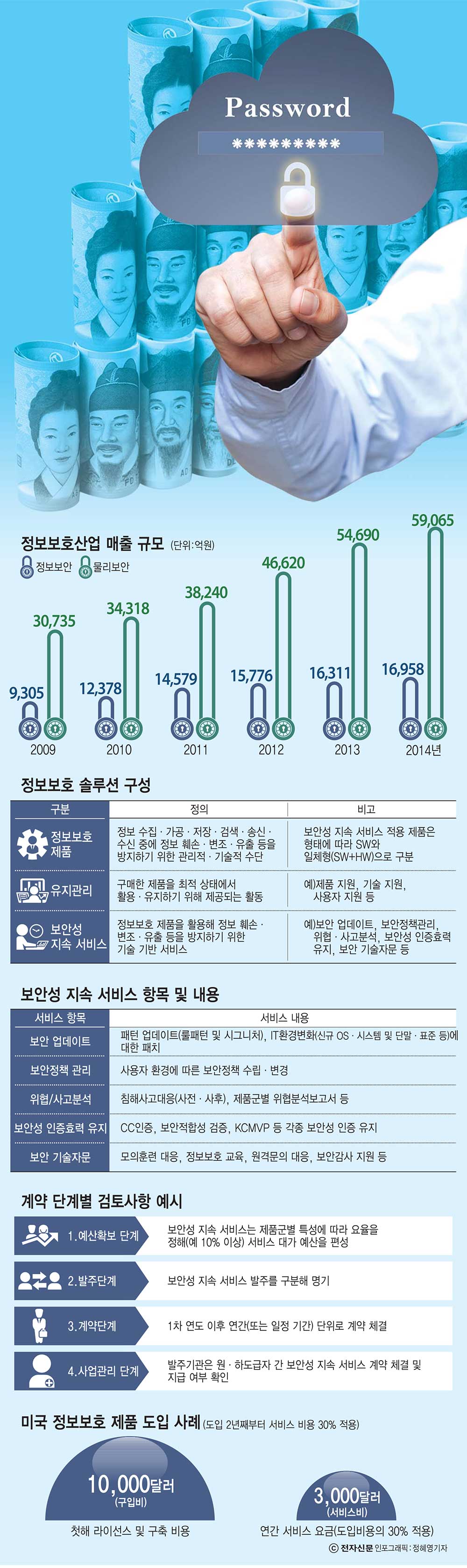 [이슈분석]정보보호 제품 드디어 제값 받나?