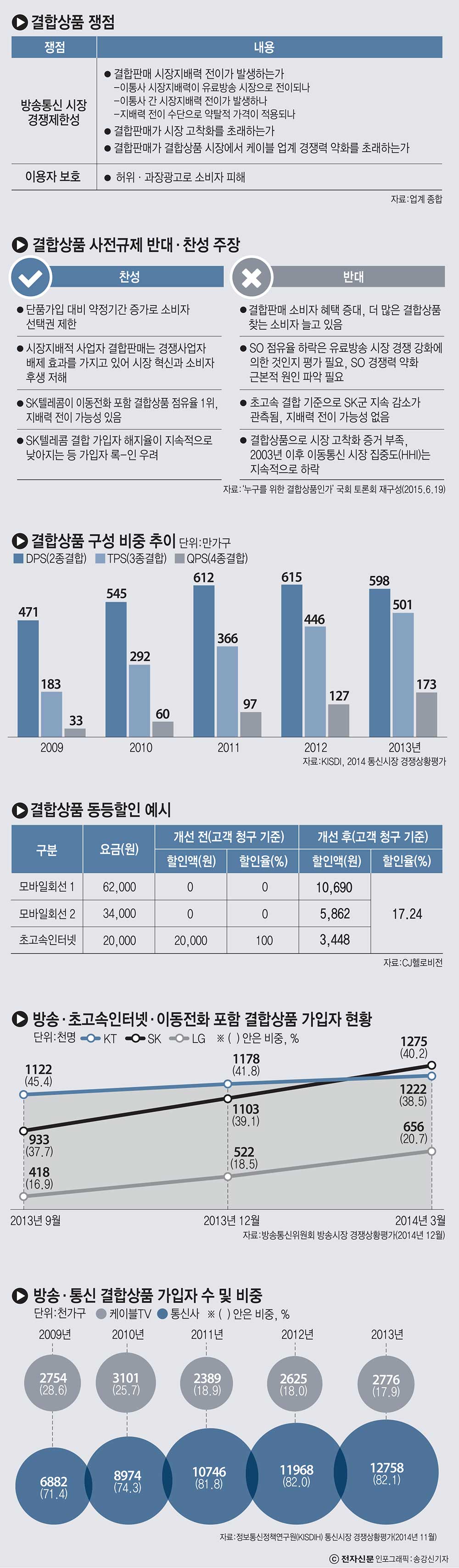 [이슈분석] 공정경쟁 저해 vs 소비자 편익 