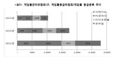 [해설]민간자율등급제 시행땐 스팀·페이스북게임 정식 서비스 길 열려