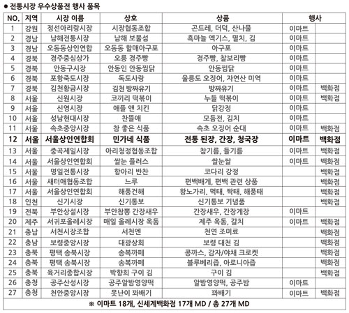 신세계 전통시장 우수상품 선정 민가네식품 ‘된장/청국장’, 메르스 대처식품으로 인기