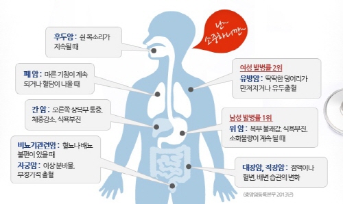 비갱신형 암보험 가입으로, 병원비 부담 덜어보자! 