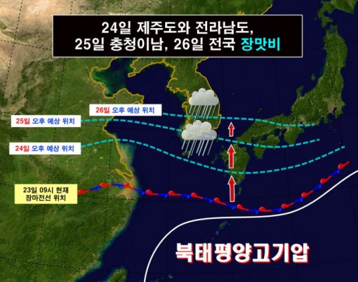 강수량
  /출처:기상청 홈페이지