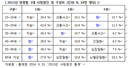 ‘튜모스크린’ 독점 판매 아이비디티, 청소년 대상 암 검진 무료화 추진