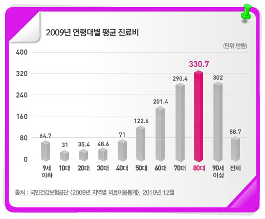 나에게 맞는 의료실비보험 가입조건과 요령, 보험사별 보장범위는?