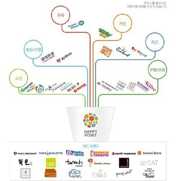 해피포인트 소멸
 출처:/ 해피포인트 홈페이지 캡처