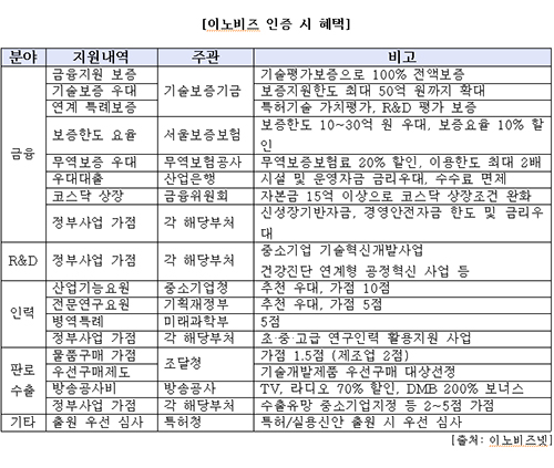 [기업성장 컨설팅] 기업의 경쟁력을 높이는 기술혁신, 이노비즈!