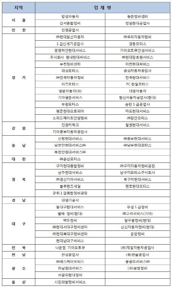 <사진>한국자동차정비기술연구소 제공 확인된 바른정비 실천업체 리스트