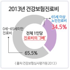 노후보장 필수상품 의료실비보험, 확실하게 비교하고 꼼꼼히 준비해야