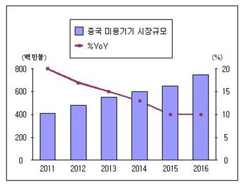 출처 : KOTRA.