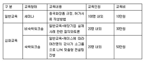 화장품협회, 중국 화장품 위생허가 실무 노하우 공유한다