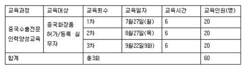 화장품협회, 중국 화장품 위생허가 실무 노하우 공유한다