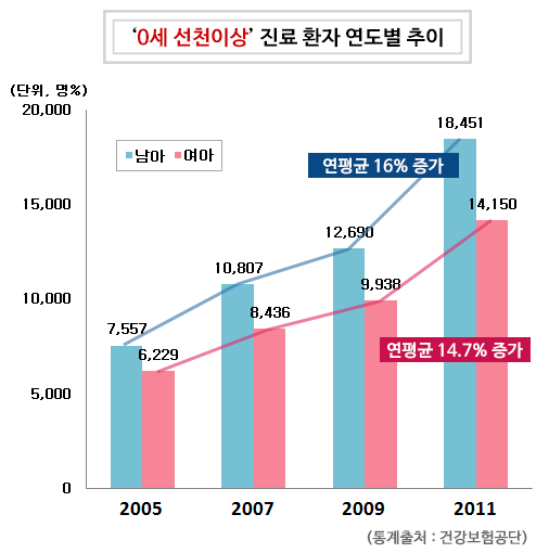 자녀를 위한 평생 태아보험, 전문 비교사이트 통해 가입요령 알아보는 것이 현명