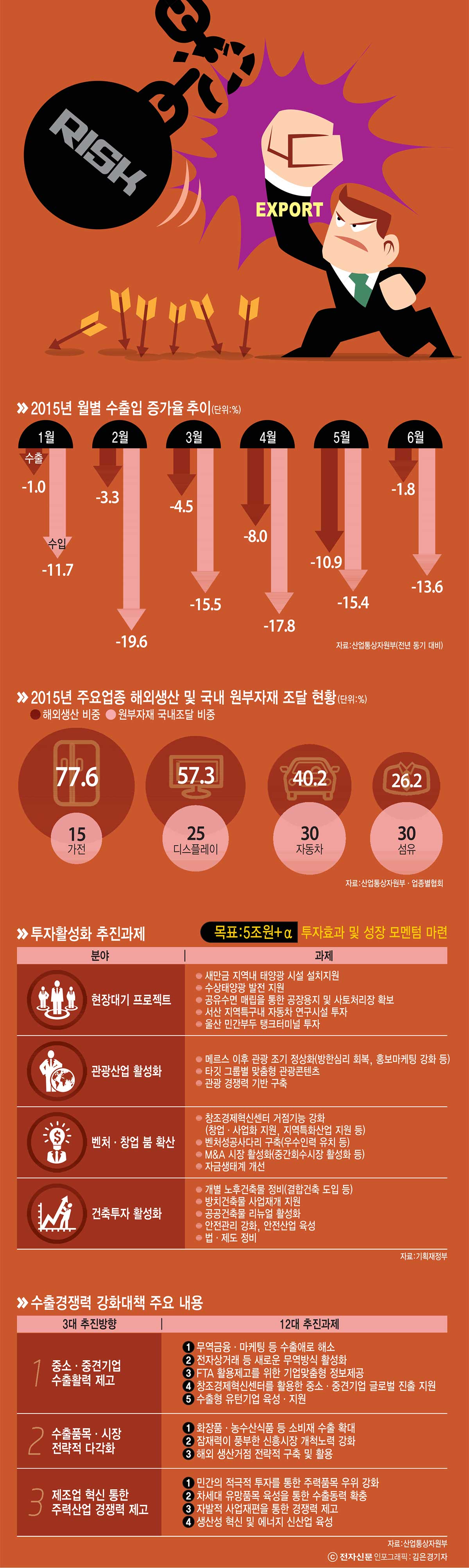 [이슈분석]최경환 부총리 “추경 제때 집행되고 투자활성화 대책 효과나면 3% 이상 성장 가능”