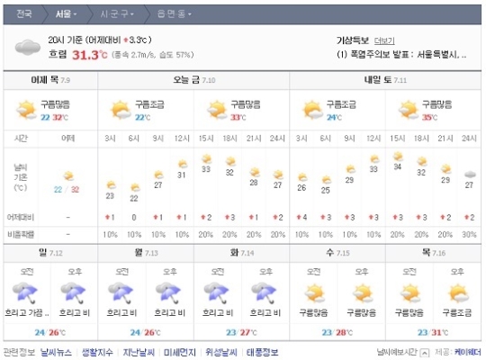 주말 날씨 
 출처:/'다음' 날씨 화면 캡쳐