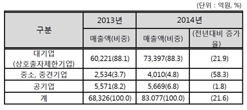 자료출처 : 기획재정부.