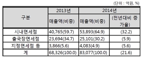 자료출처 : 기획재정부.