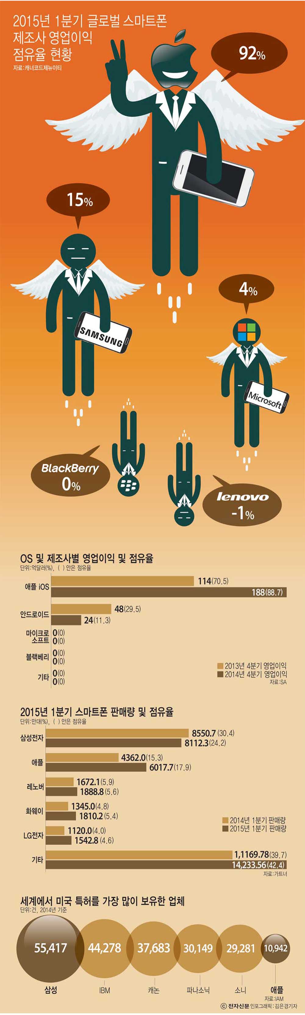 [이슈분석] `저가 공세` 중국 샤오미의 영업익은?