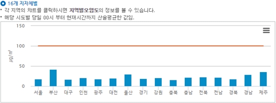 미세먼지/자료=국립환경과학원