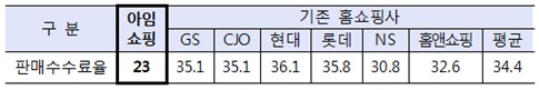 자료 : 공정거래위원회.