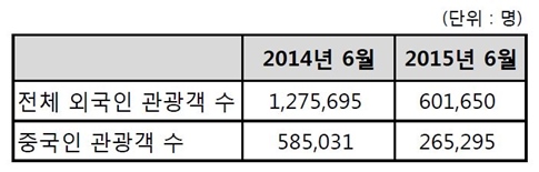 자료출처 : 법무부.