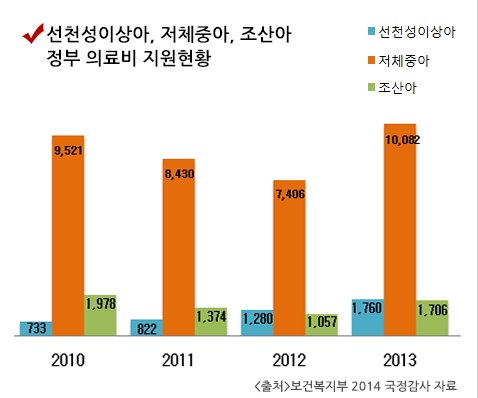 태아 질병 의료비 부담된다면 태아보험 가입순위 비교 후 가입 필요