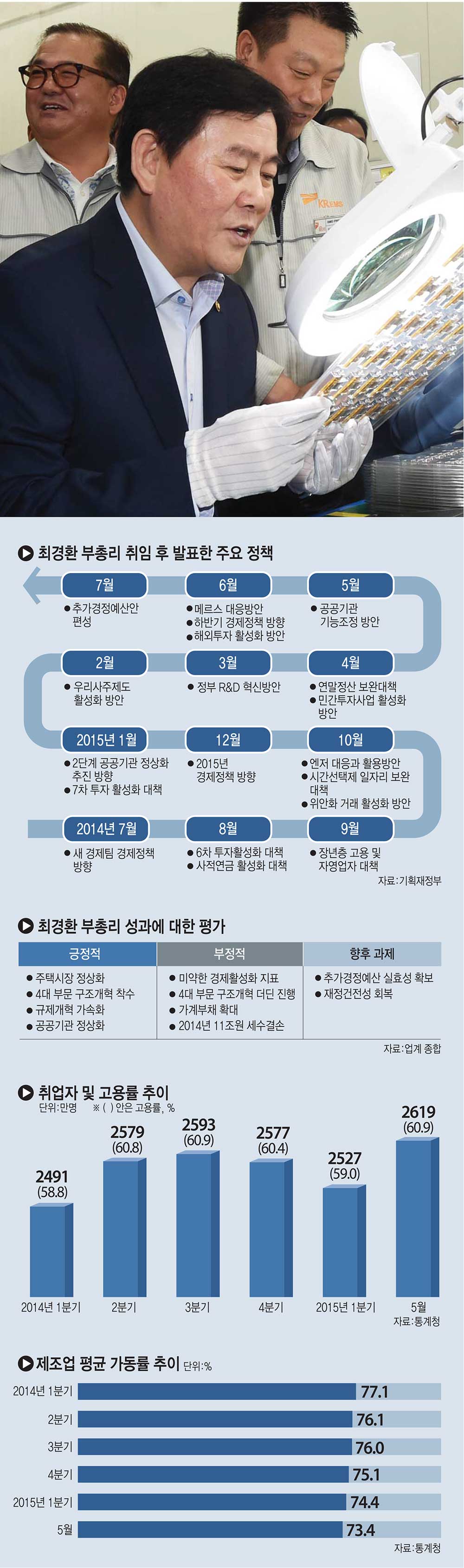 [이슈분석]경제지표 일부 개선됐지만 불안 여전