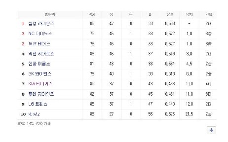 프로야구순위