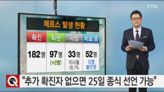 메르스 현황
 출처:/ YTN