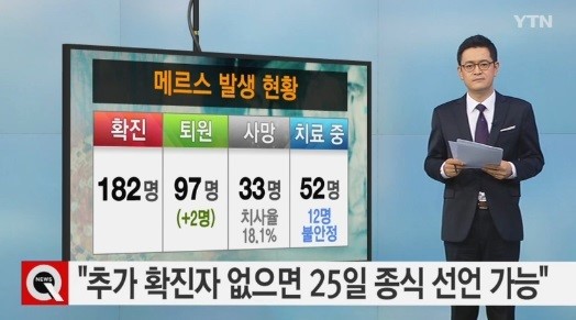 메르스 현황
 출처:/YTN 화면 캡쳐