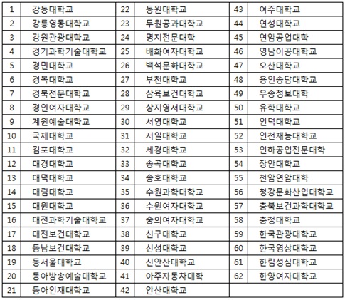 2016학년도 수시 전문대학 입학정보 박람회 개최