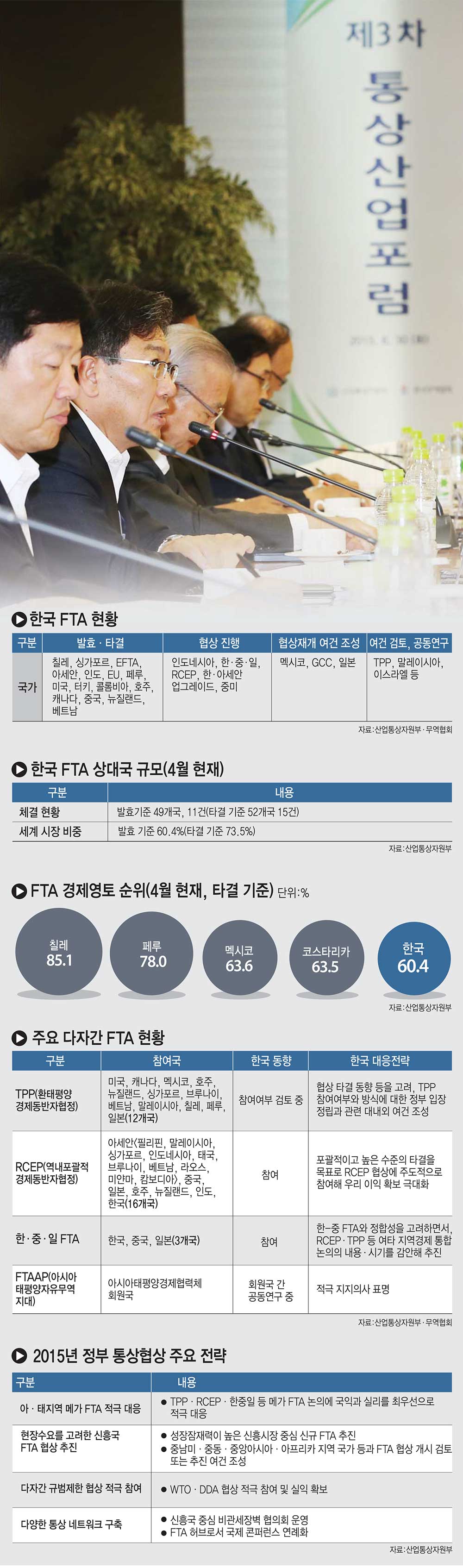 [이슈분석]다자간 FTA 놓고 정부 고민도 커져