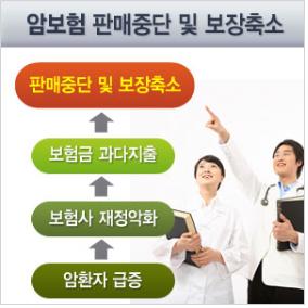 모르고 가입하면 독이 되는 암보험, 신중하게 선택해야