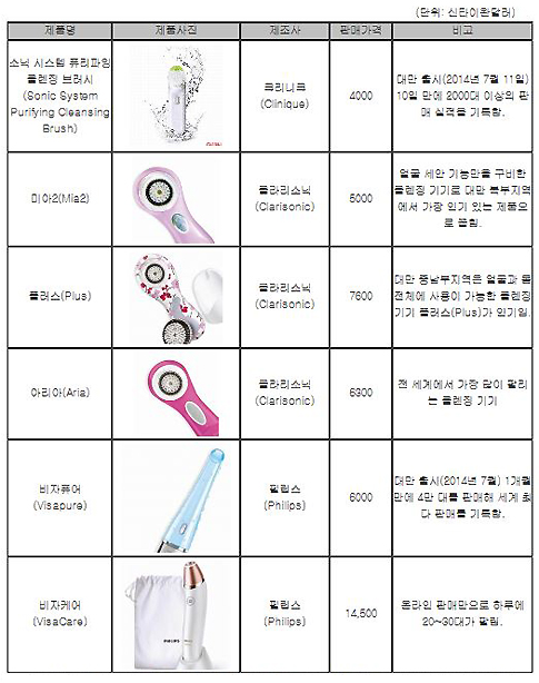 출처 : KOTRA.