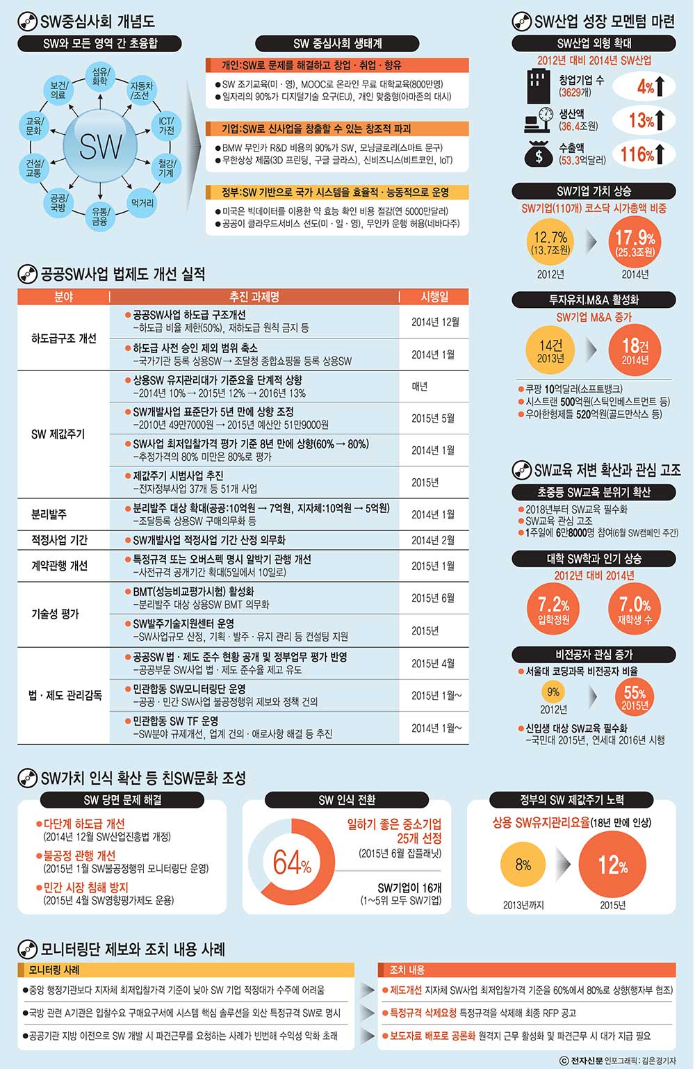 [이슈분석]토종 SW기업 기술력은 SW 중심사회의 한축