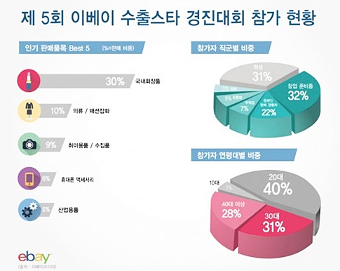 자료출처 : 이베이코리아.