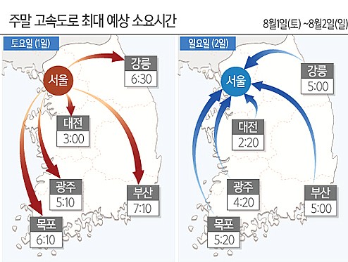 고속도로교통상황
 출처:/한국도로공사