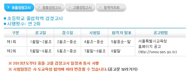 2015년 제2회 검정고시
 출처:/서울시 교육청 홈페이지 화면 캡쳐