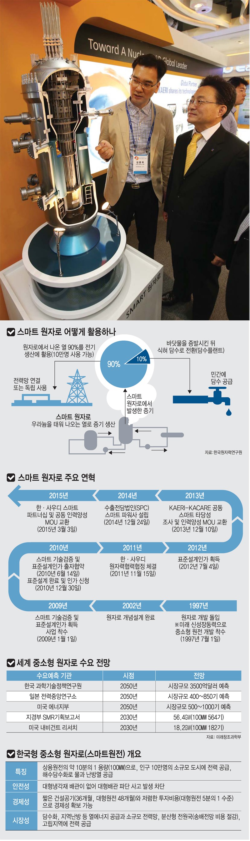 [이슈분석]스마트원전, 사우디 수출 역량 모아야!