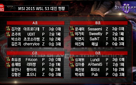 MSI 배 스타2 여성부 리그(WSL) 8강의 주인공 가려졌다