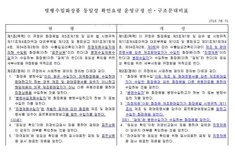 의수협 '병행수입화장품 동일성 확인요령 운영규정' 개정 8월1일 시행.