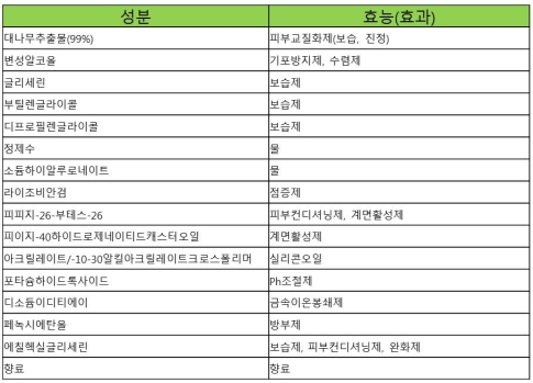 히트상품 ‘대나무 수딩젤’ 핵심 성분 비교해 보니?