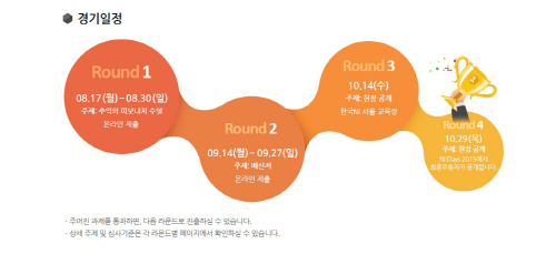 한국NI, 대한민국 랩뷰(LabVIEW)코딩 챔피언을 찾는다! 