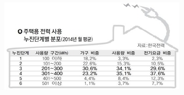 '이것'만 알면 전기요금 걱정없이 에어컨 빵빵하게 