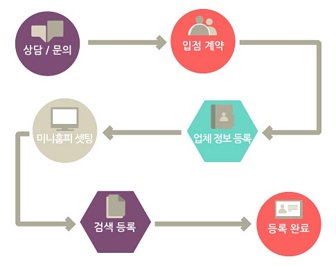 화장품 부자재 B2B 사이트 ‘프리코스’ 업그레이드