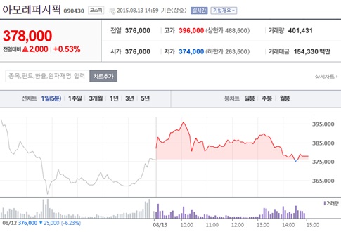 출처 : 네이버금융.